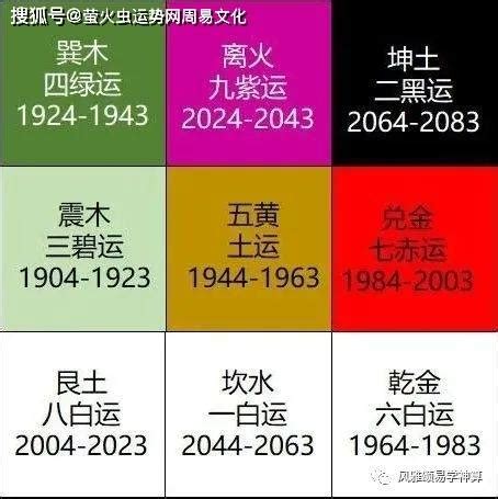 九运颜色|九离紫火运（2024